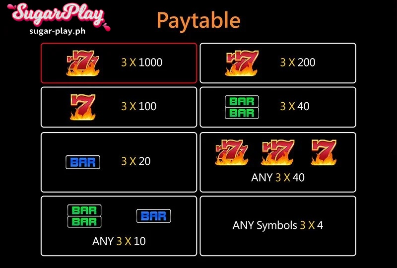 JILI Crazy 777 Slot Machine Paytable